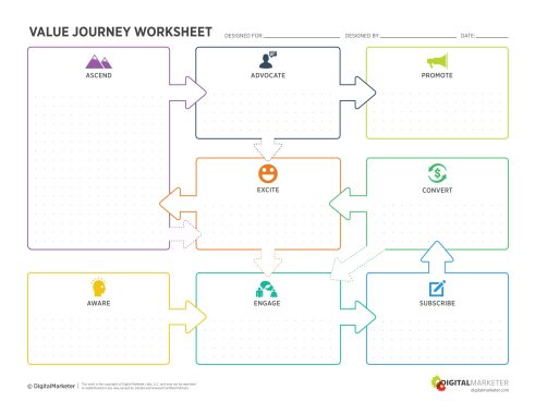 concept of business process improvements chart. Vector illustra